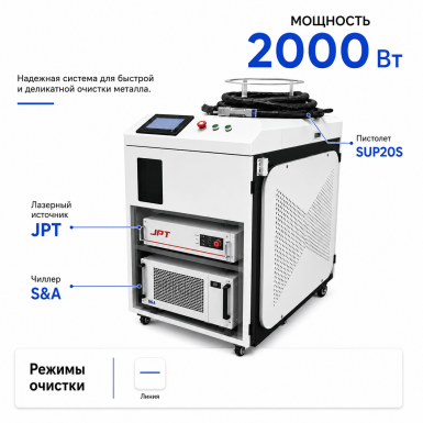 Лазерная очистка Ultra 2000 Вт — изображение 1