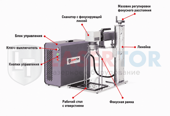 Волоконный лазерный маркер по металлу LASERTOR PORTAL 20–50 Вт