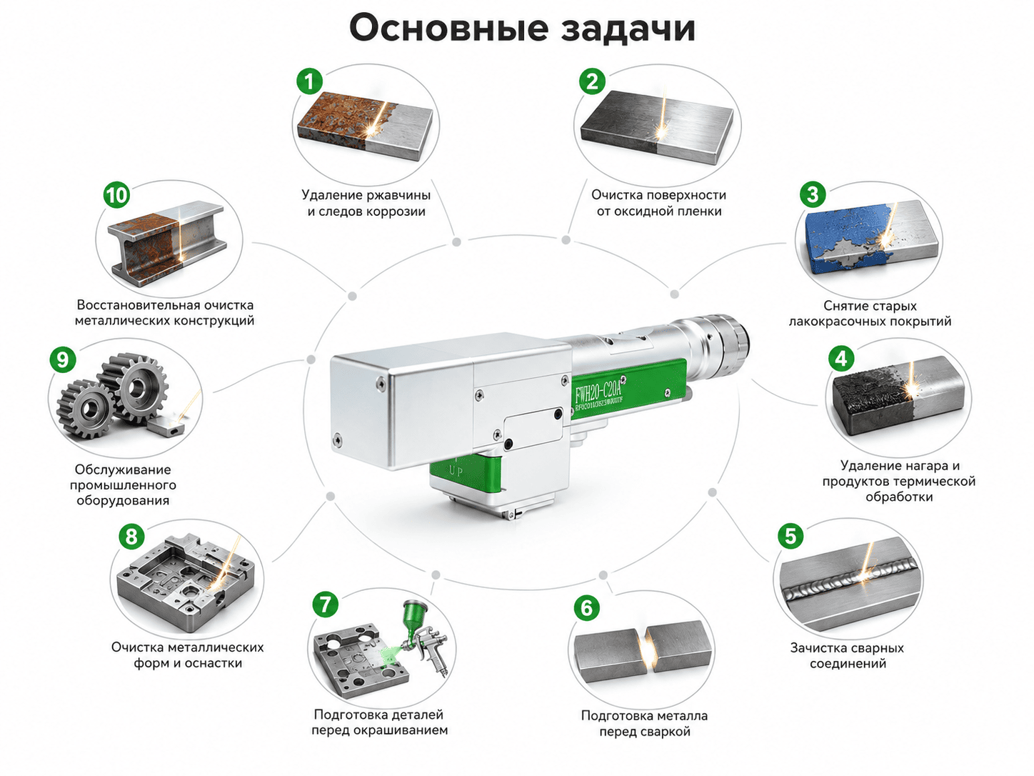 Для чего используется лазерный пистолет FWH20-C20A