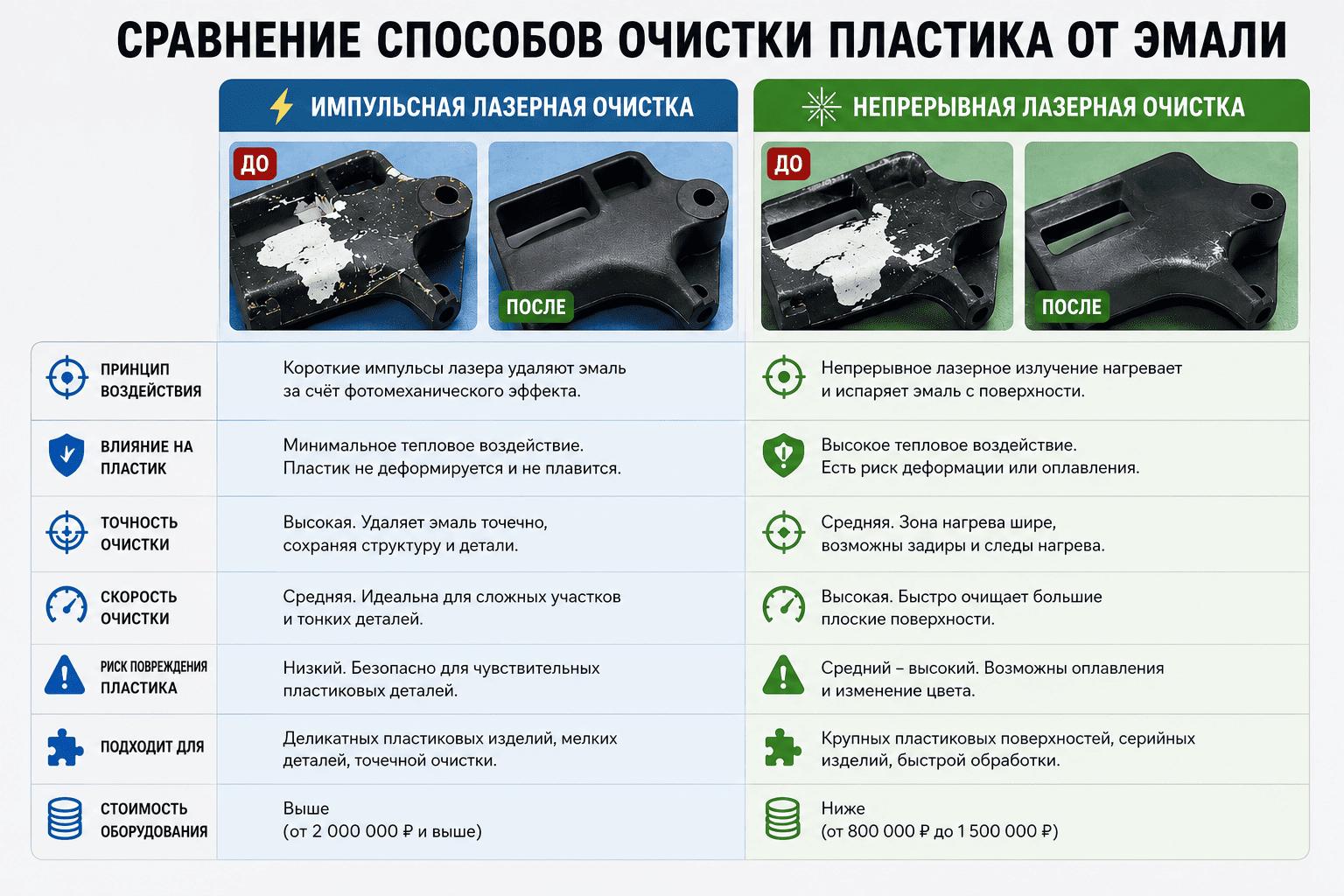 Tor R100 — импульсная лазерная очистка