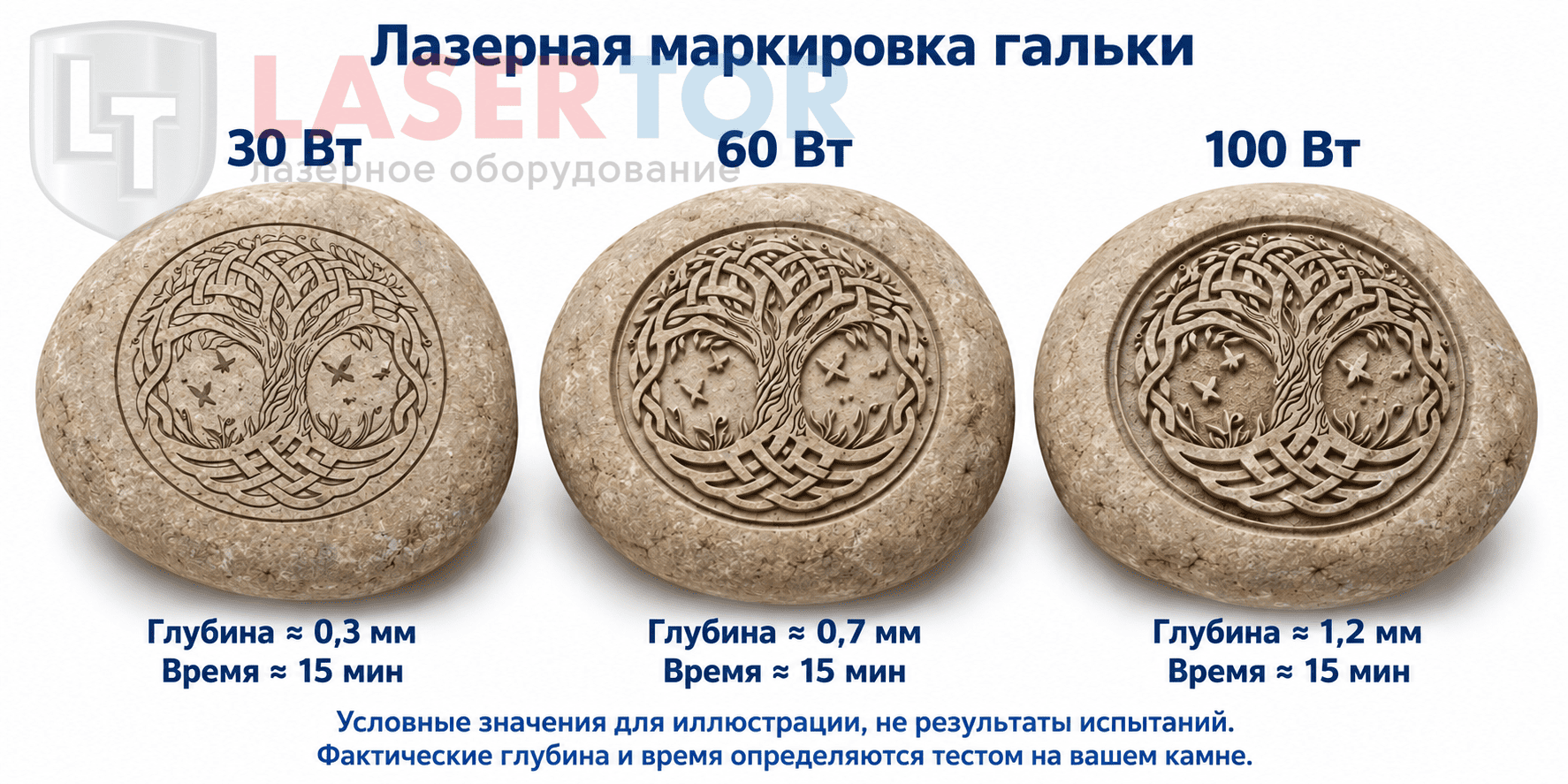 Волоконный лазерный источник Raycus для лазерного маркера