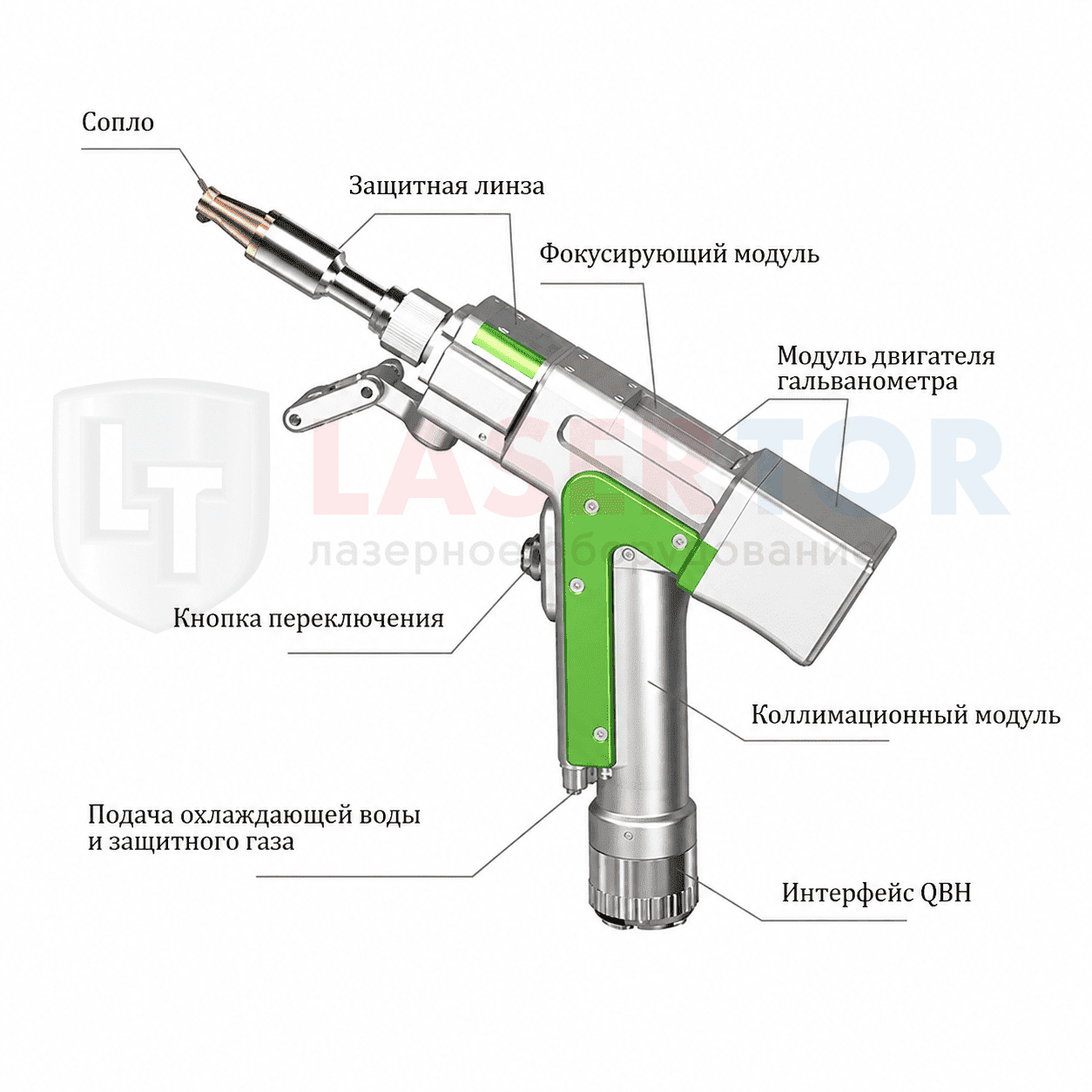 Лазерный пистолет Relfar FWH30-DS10E 5 в 1
