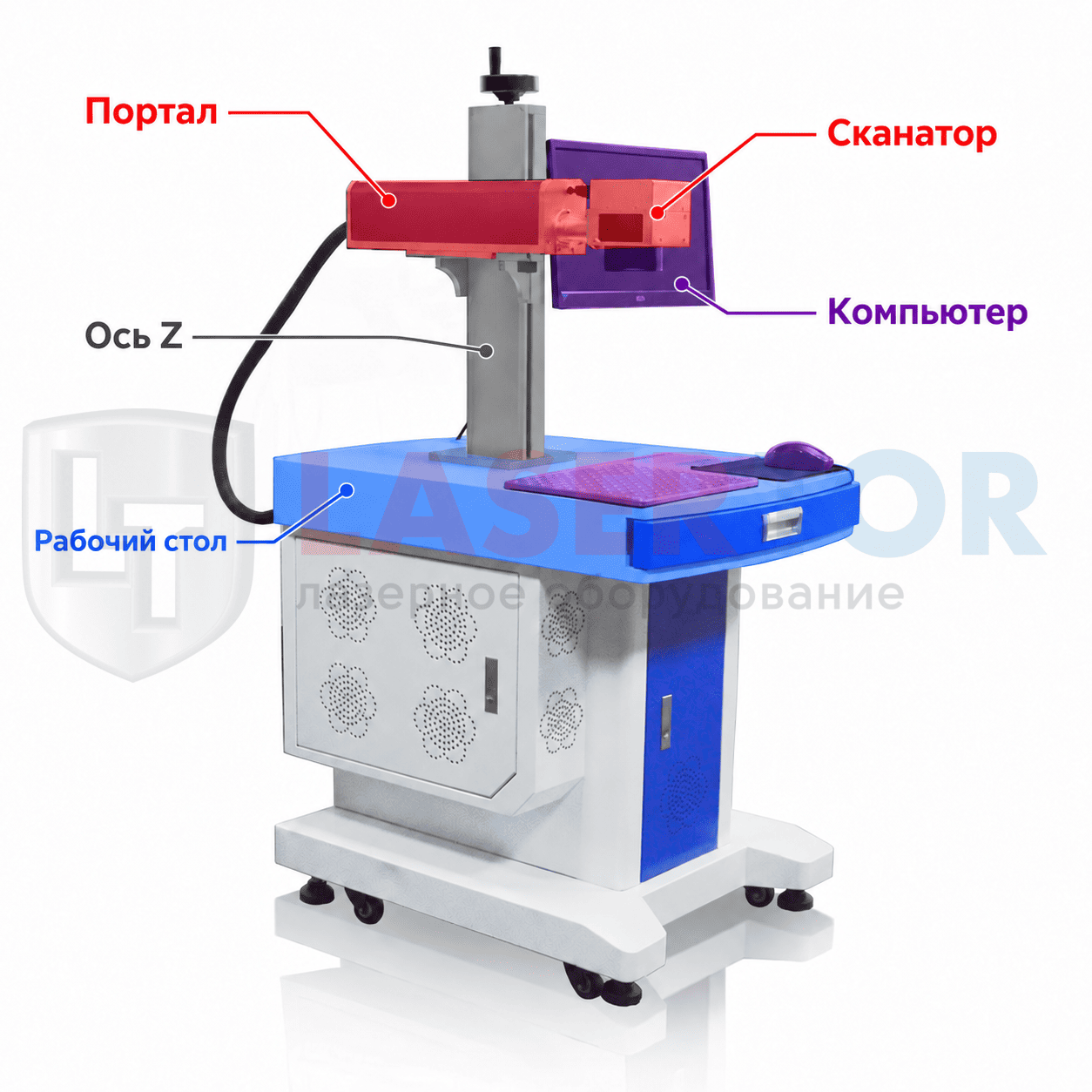 Лазерный маркер LASERTOR WP Cabin 20 Вт