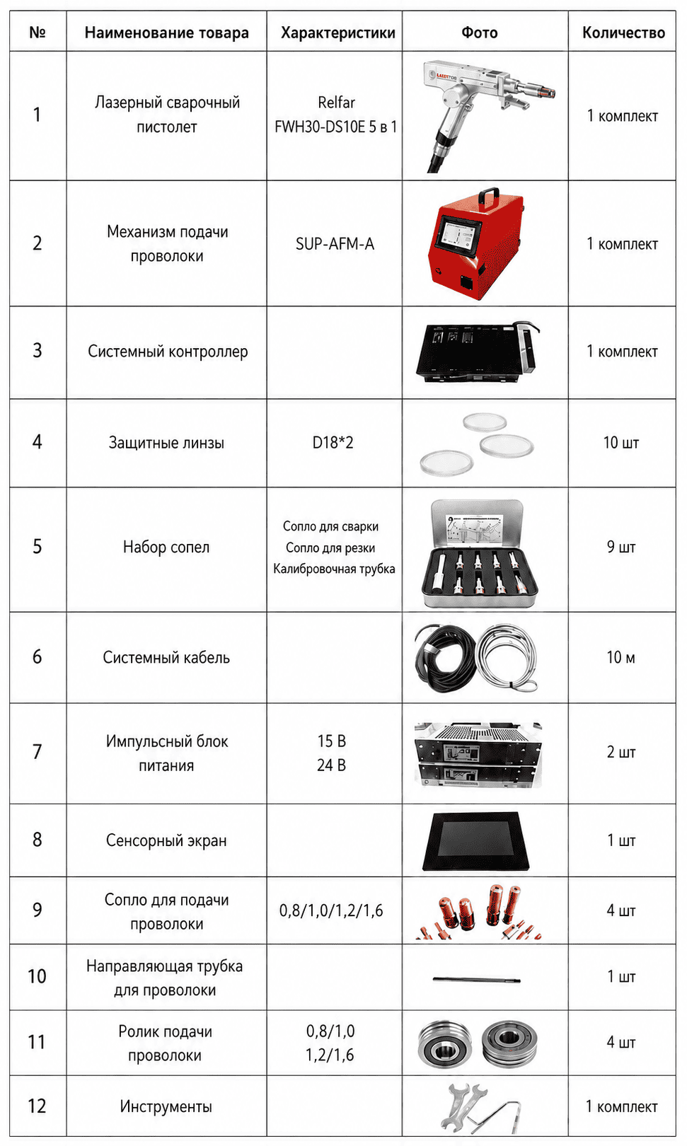 Лазерный пистолет Relfar FWH30-DS10E 5 в 1