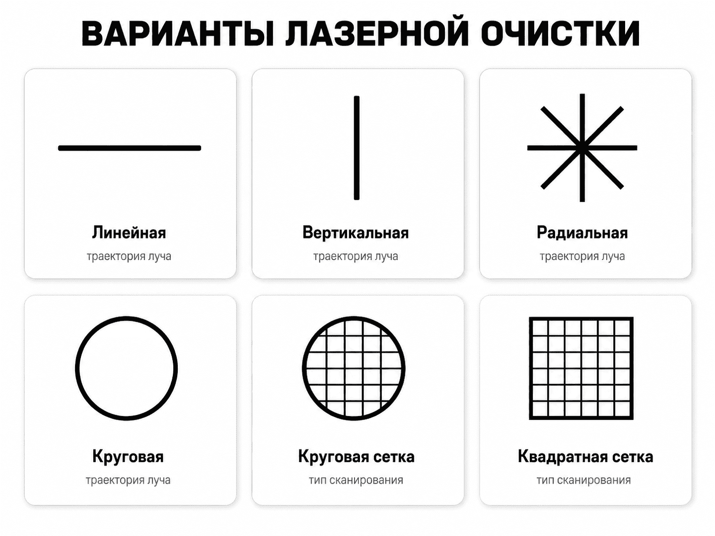 двойной маятник лазерной сварочной головки