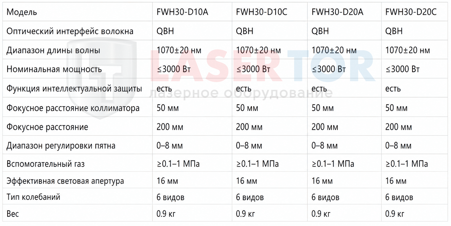 Почему стоит купить Relfar FWH30-DS10E