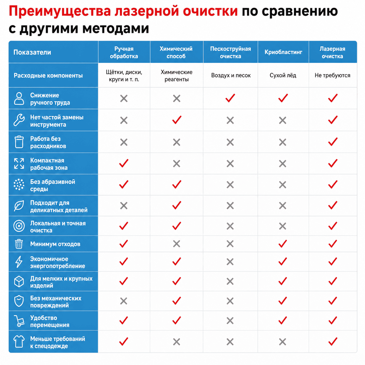 Лазерная очистка 
