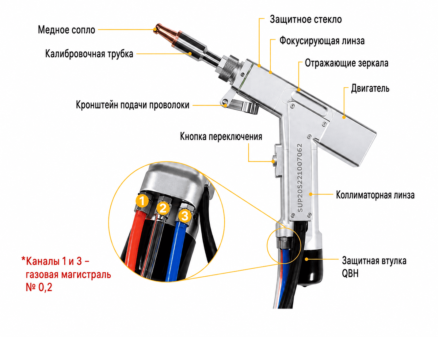 Технические характеристики SUP20S