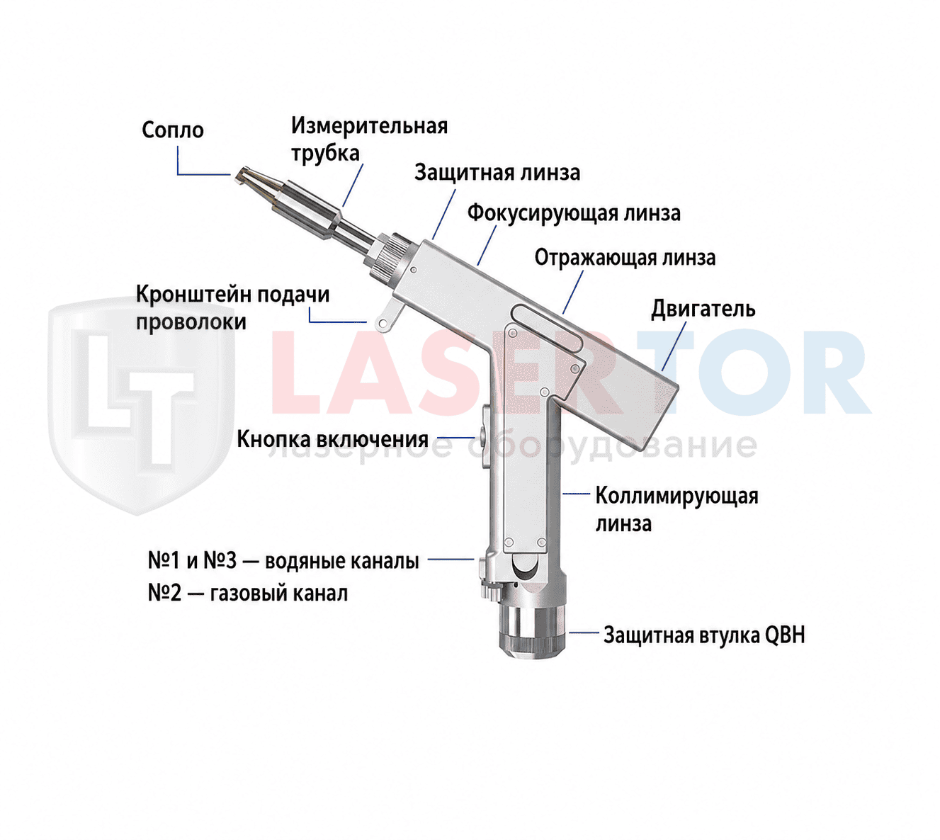 Разъёмы подключения сварочной головки SUP20S