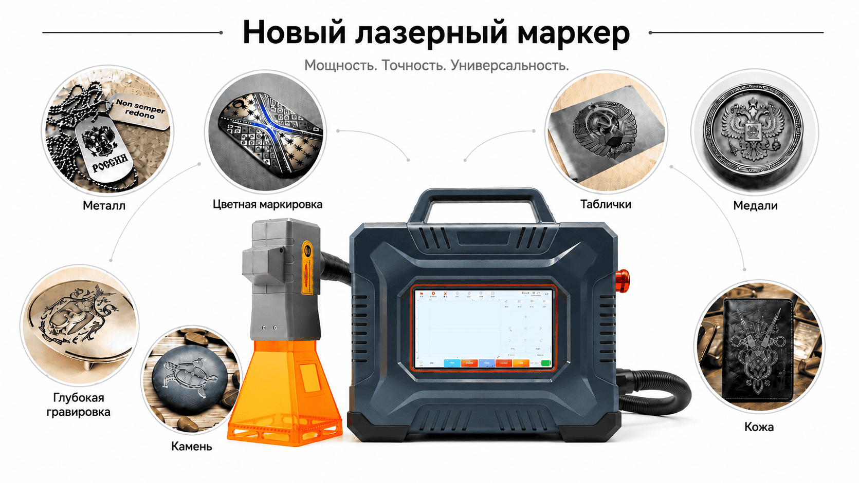 Портативный лазерный маркер типы изделий