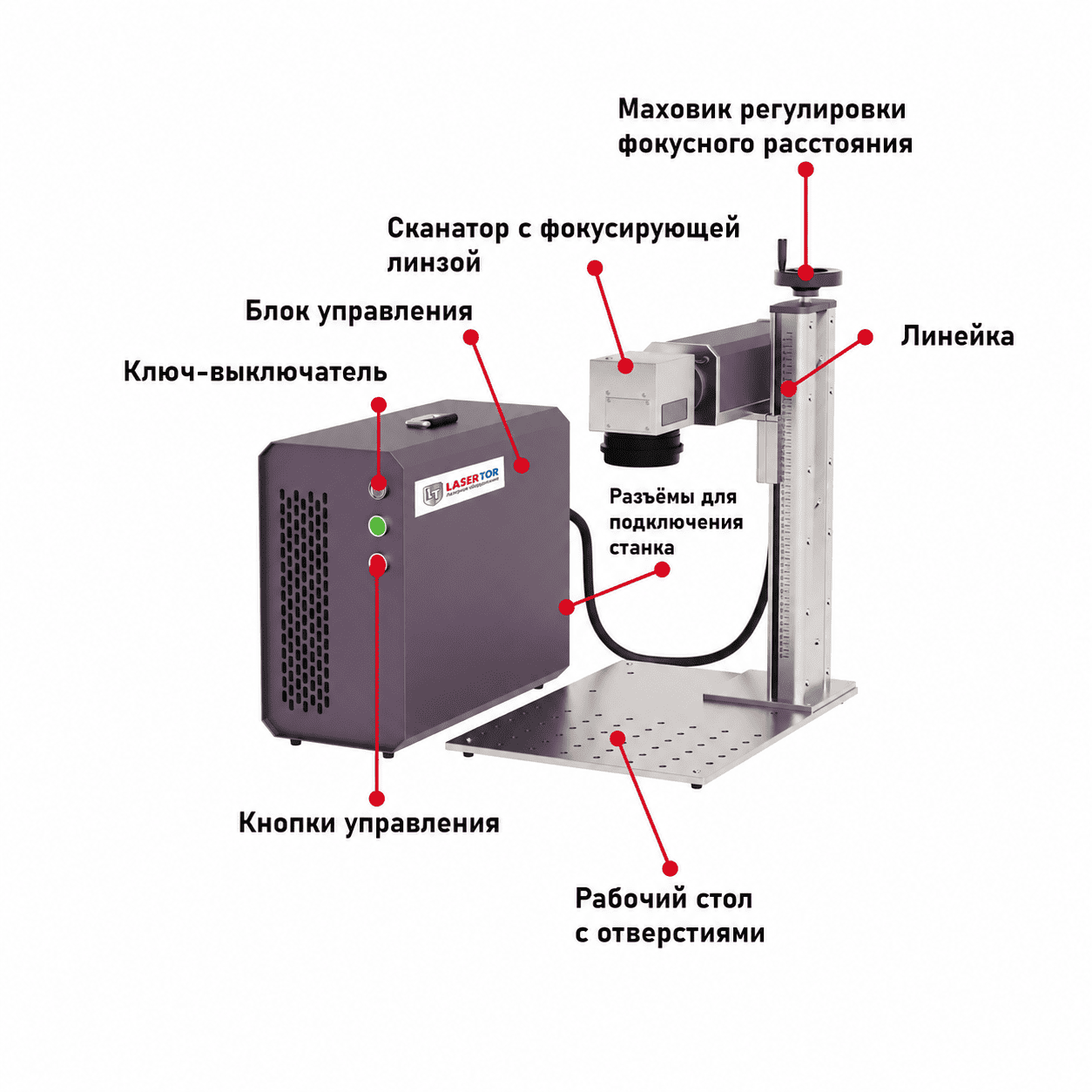 Конструкция волоконного лазерного маркера LASERTOR PORTAL