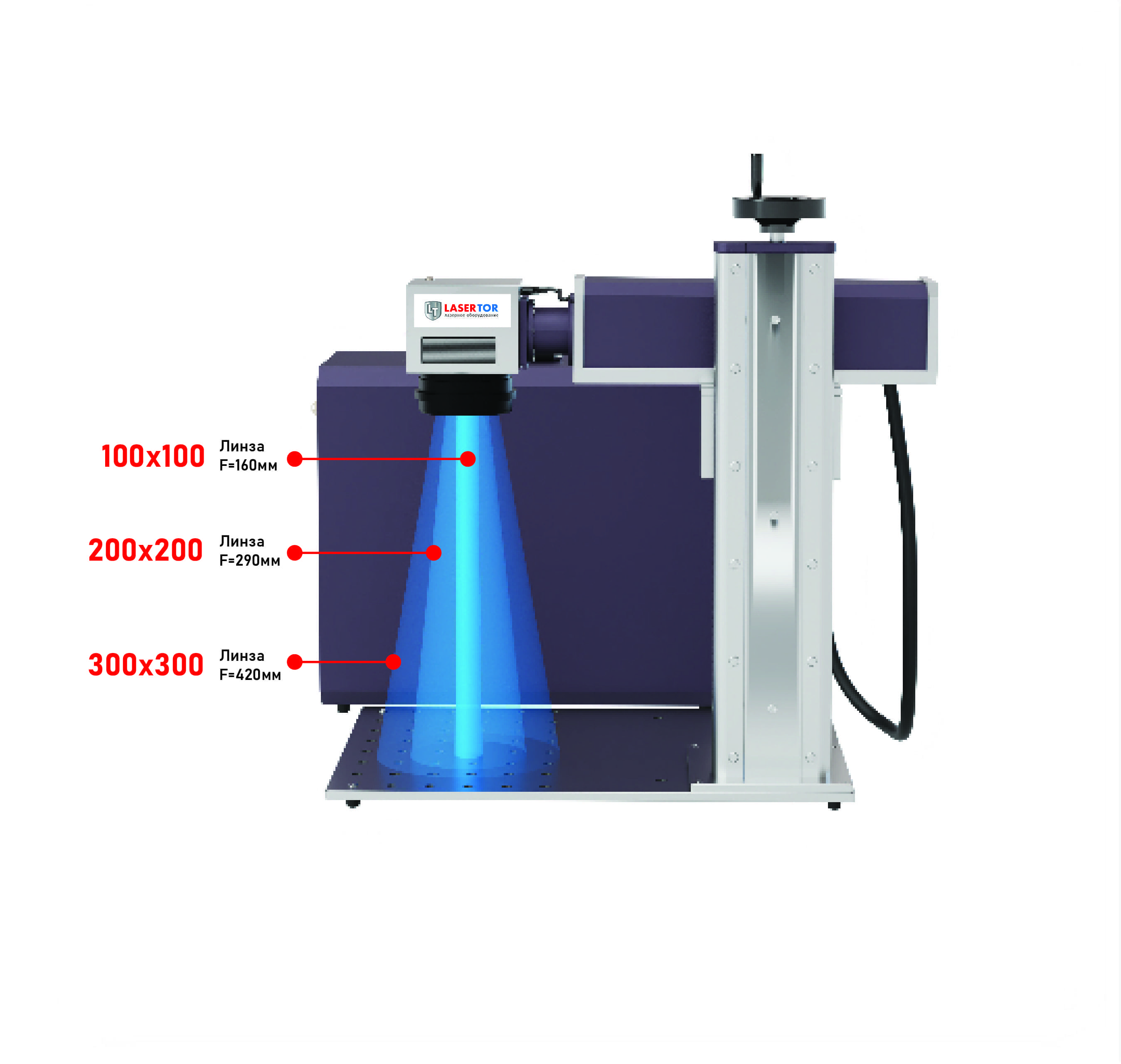 Волоконный маркер LASERTOR PORTAL — боковой вид